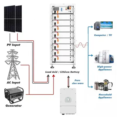 Principle of energy storage battery data monitoring system