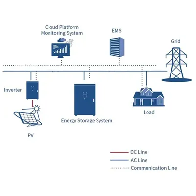 Cost Analysis of Off-Grid Solar-Powered Waterproof Containers for Emergency Rescue