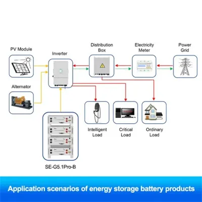 How much does a small battery for outdoor power supply cost