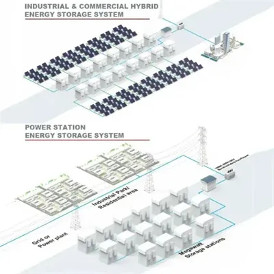 How much does it cost to test new energy batteries for 6 years 